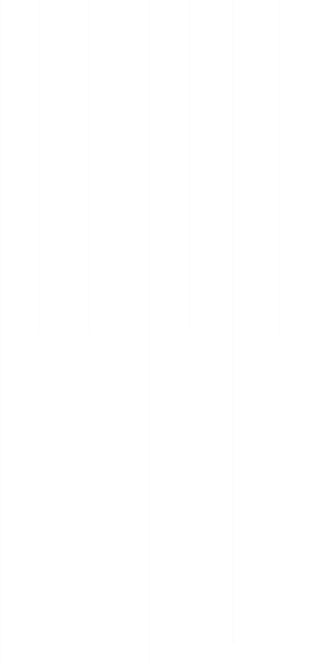 Lines